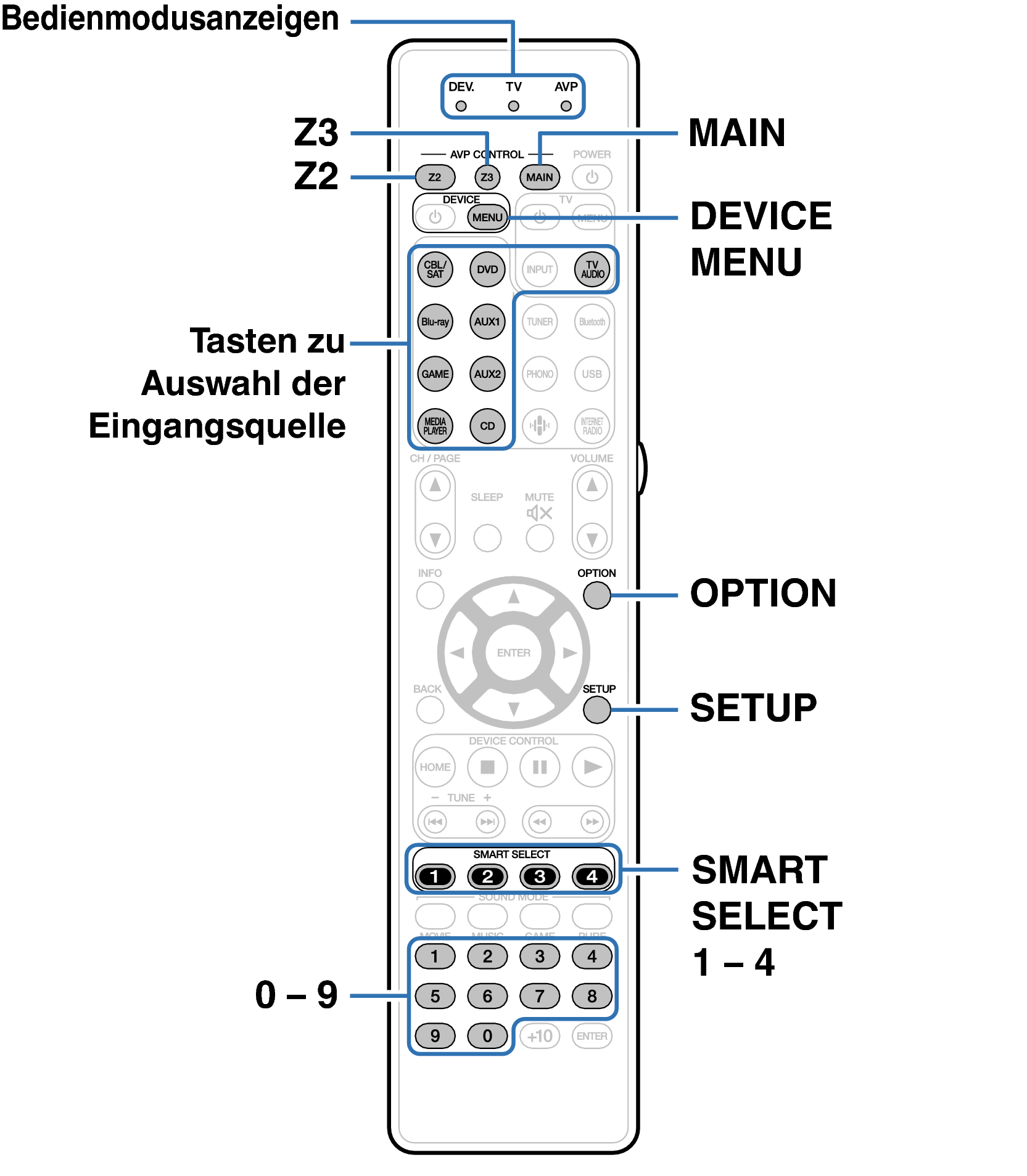 Ope ExternalDevice RC037